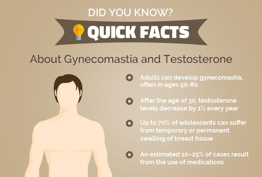 hiding gynecomastia